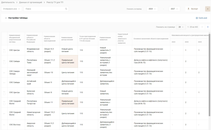 Портал перспективного развития